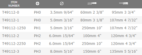 Csavarhúzó mérettáblázat - CK T49112
