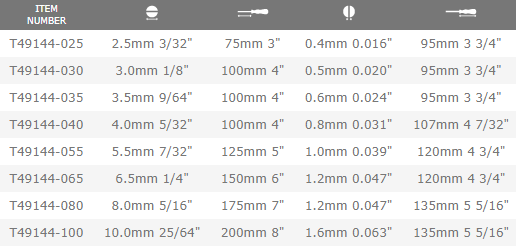 Csavarhúzó mérettáblázat - CK T49144